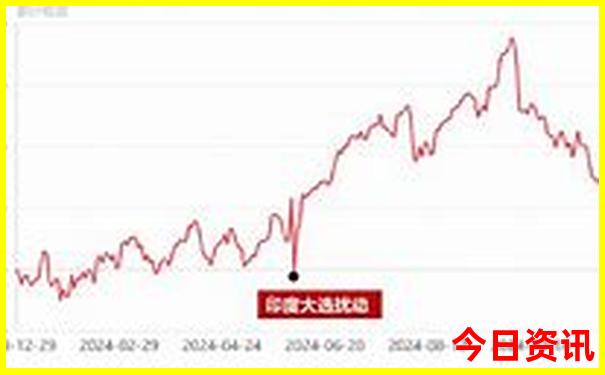 天津半日游最佳去处