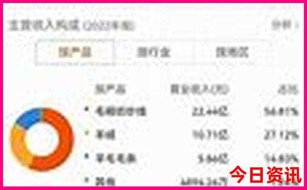 云南路线旅游攻略