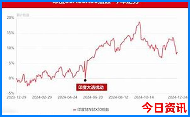 最适宜人居住的城市