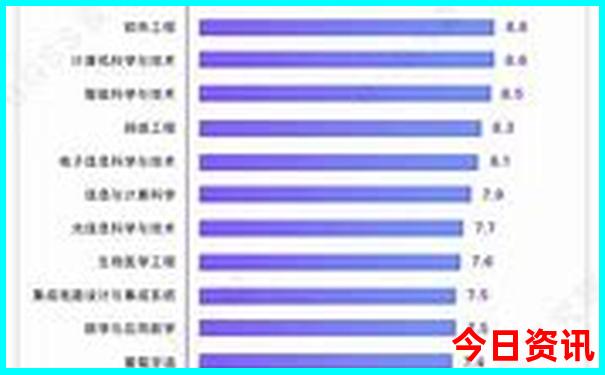 七月份游玩的好地方