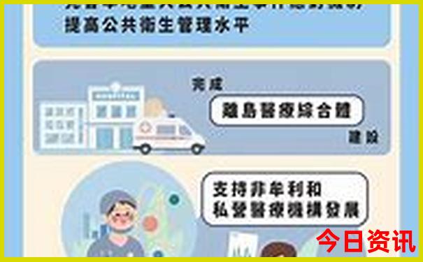 三地开奖号码走势图