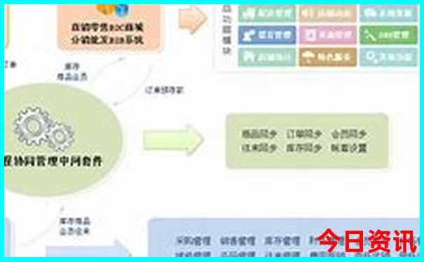 江浙沪附近避暑的地方