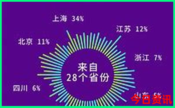 北疆旅游攻略必去景点