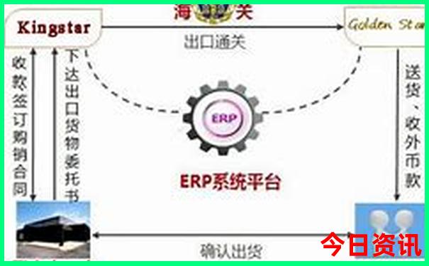 旅游团北京五日游价格表