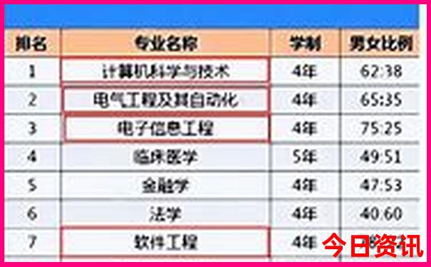 欣赏世界各地美女