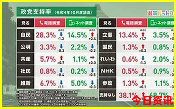 七乐彩开奖号码开奖时间
