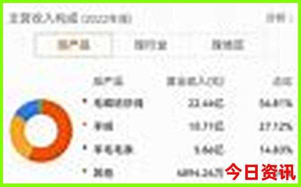 武家湾自驾游路线怎么走